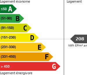 Consommation énergétique